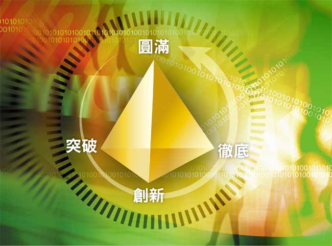 經營管理之理念與運作