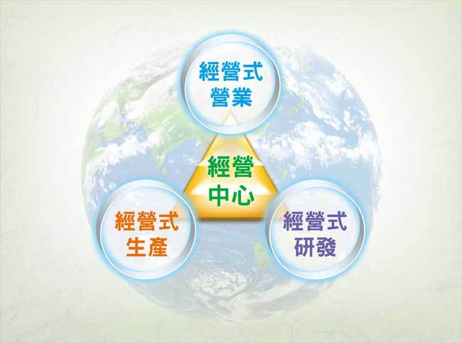 經營金三角