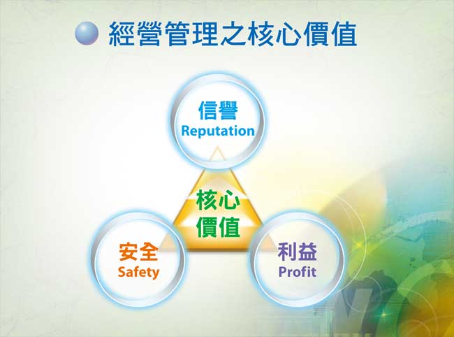 經營管理之核心價值
