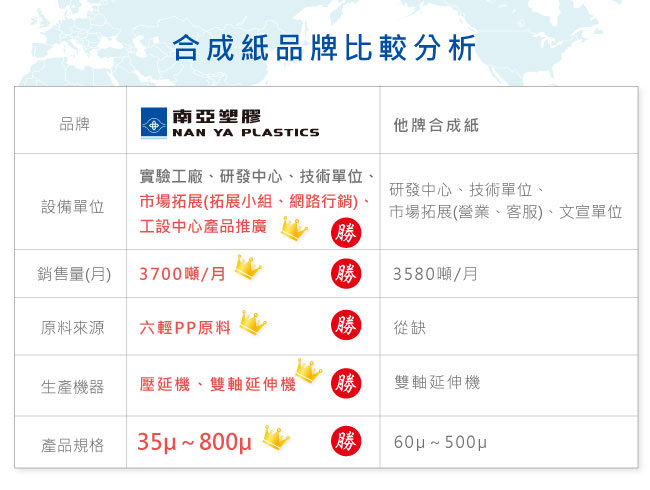 合成紙品牌比較分析
