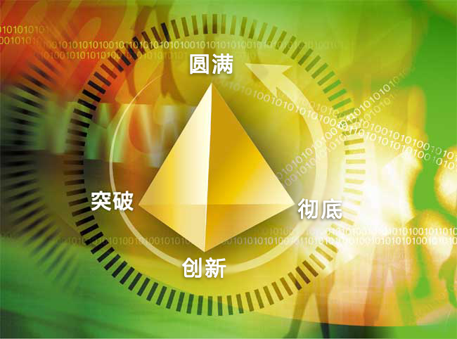 经营管理的观念与运作