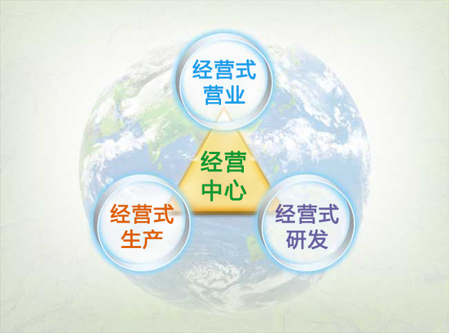 经营金三角