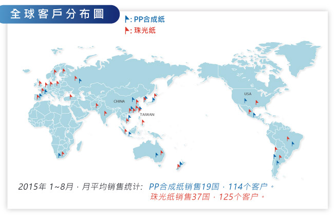 全球客户分布