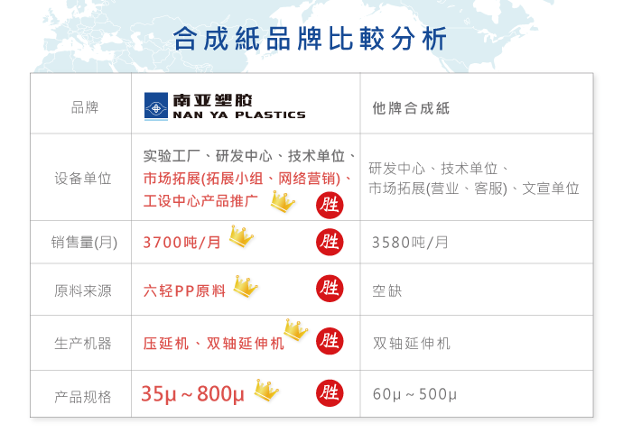 合成纸品牌比较分析
