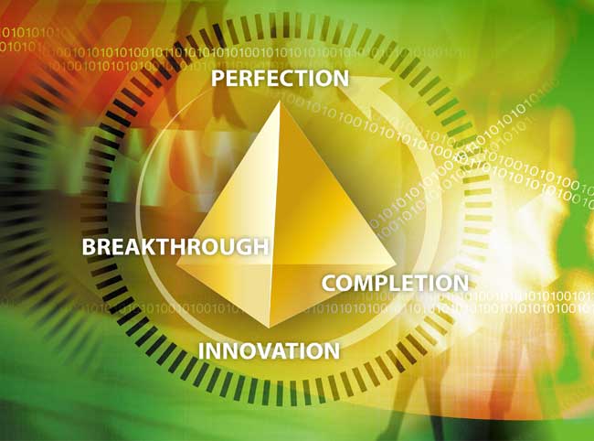 The managerial Concepts & Operation