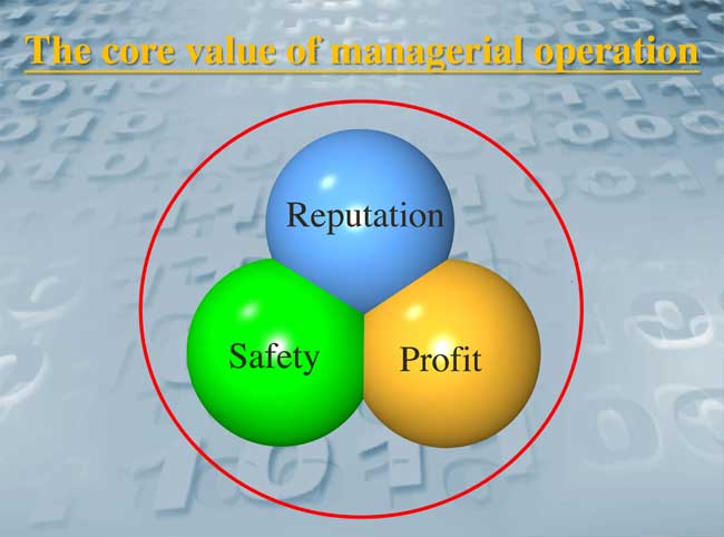 The Core Value