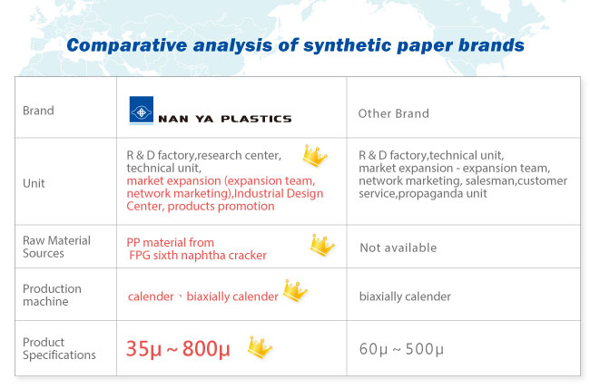 nanya synthetic paper comparison chart
